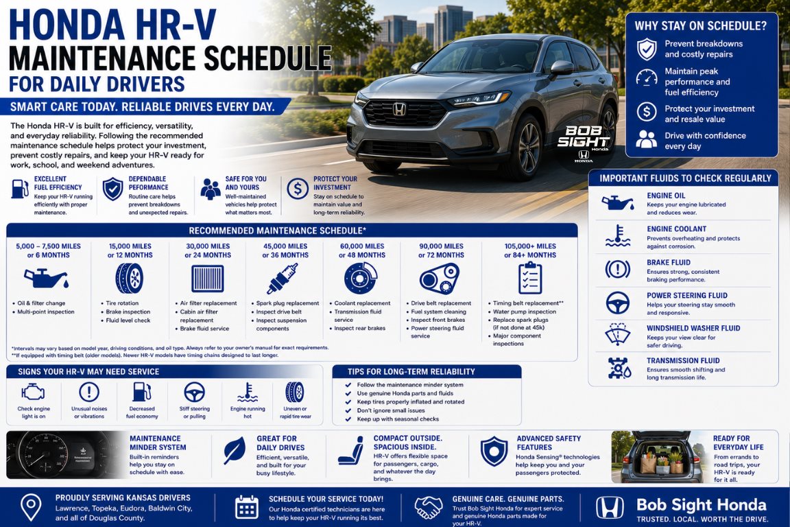 Honda HR-V Maintenance Schedule: Costs, Timing, and Service Intervals