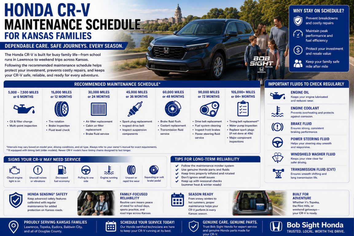 Honda CR-V Maintenance Schedule: Costs, Timing, and Service Intervals