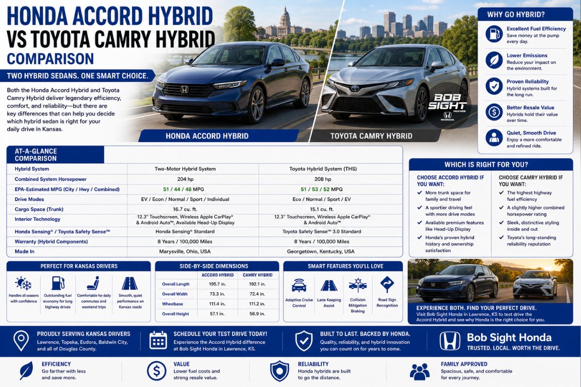 Honda Accord Hybrid vs Toyota Camry Hybrid: Which Should You Choose?