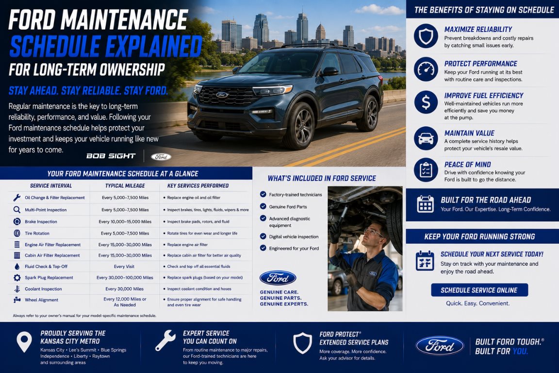 Ford Maintenance Schedule Guide: Long-Term Vehicle Ownership