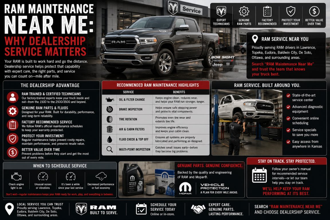 Ram Maintenance Near Me: Certified Dealership Service in Lawrence, KS