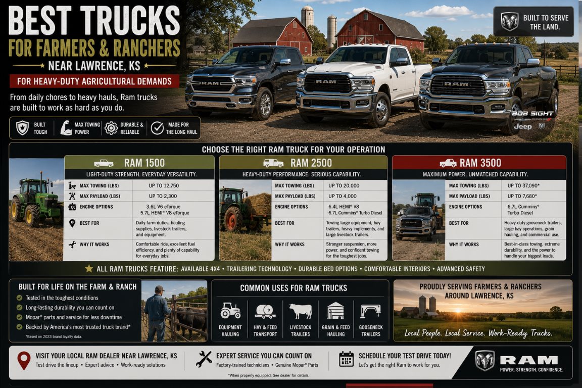 Best Trucks for Farmers & Ranchers Near Lawrence, KS | Heavy-Duty Ram