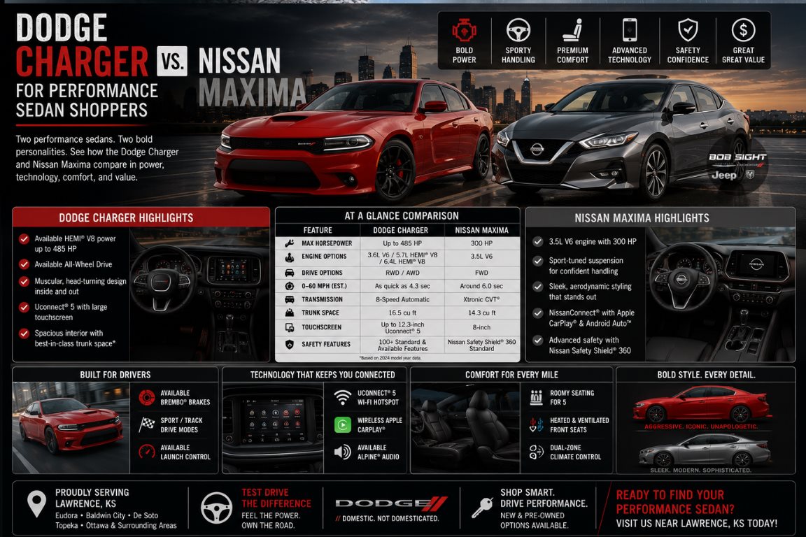 Dodge Charger vs Nissan Maxima: Best Performance Sedan Comparison