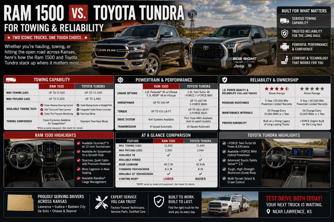 Ram 1500 vs Toyota Tundra: Towing, Reliability, & Spec Comparison