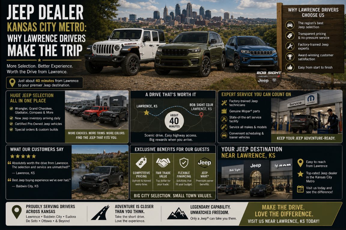 Jeep Dealer Kansas City Metro: Why Lawrence Drivers Choose Bob Sight CDJR
