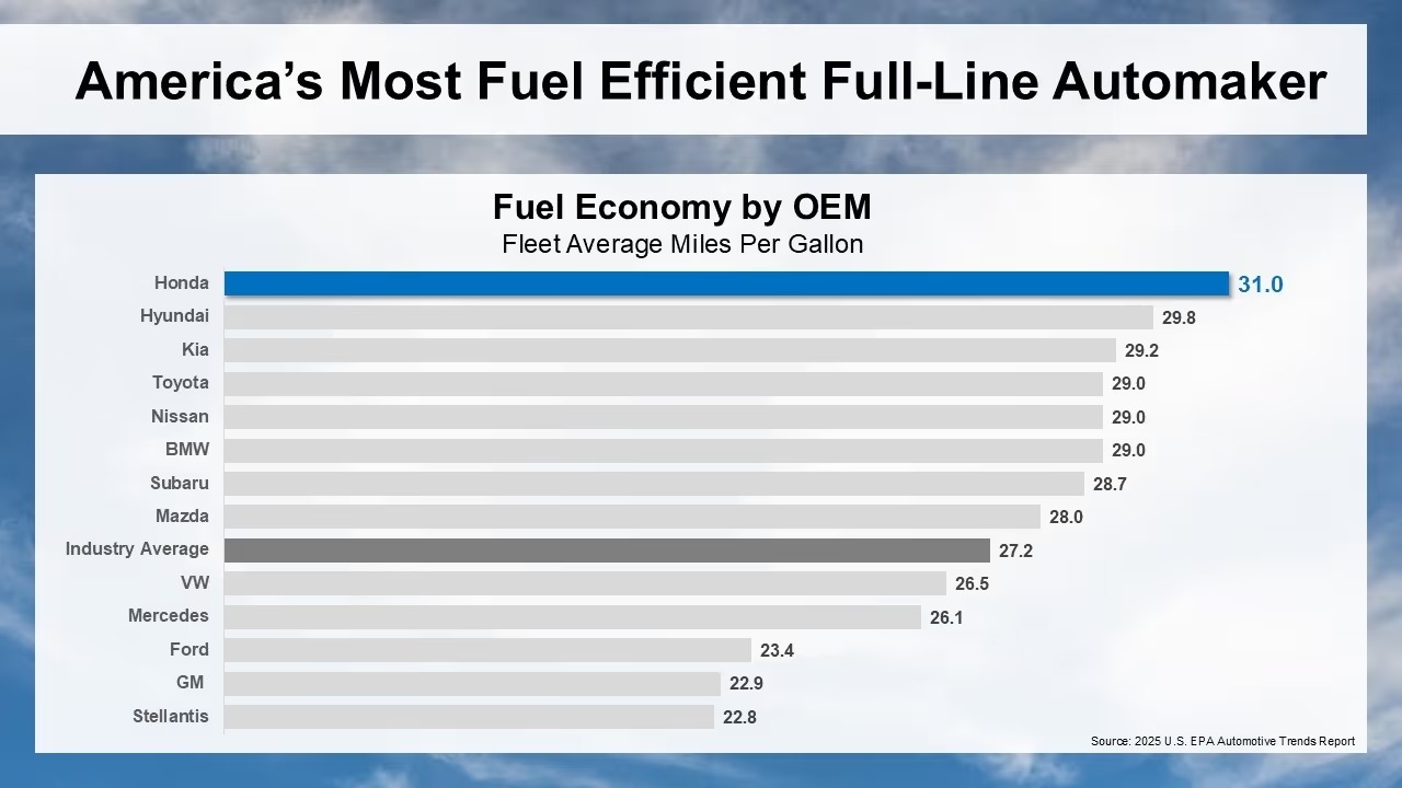 2025 Car EPA Fuel Efficiency