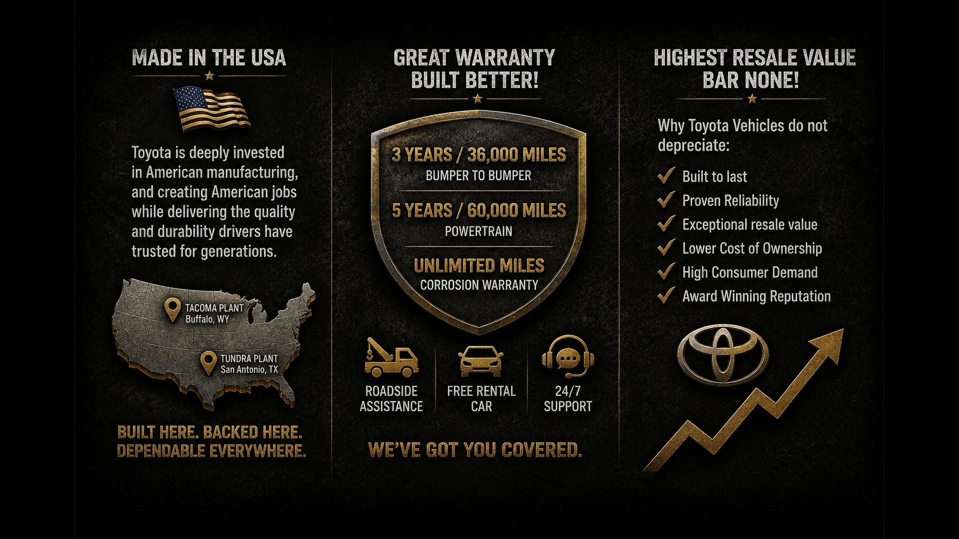 Toyota Manufacturing, Warranty, and Resale Value Information