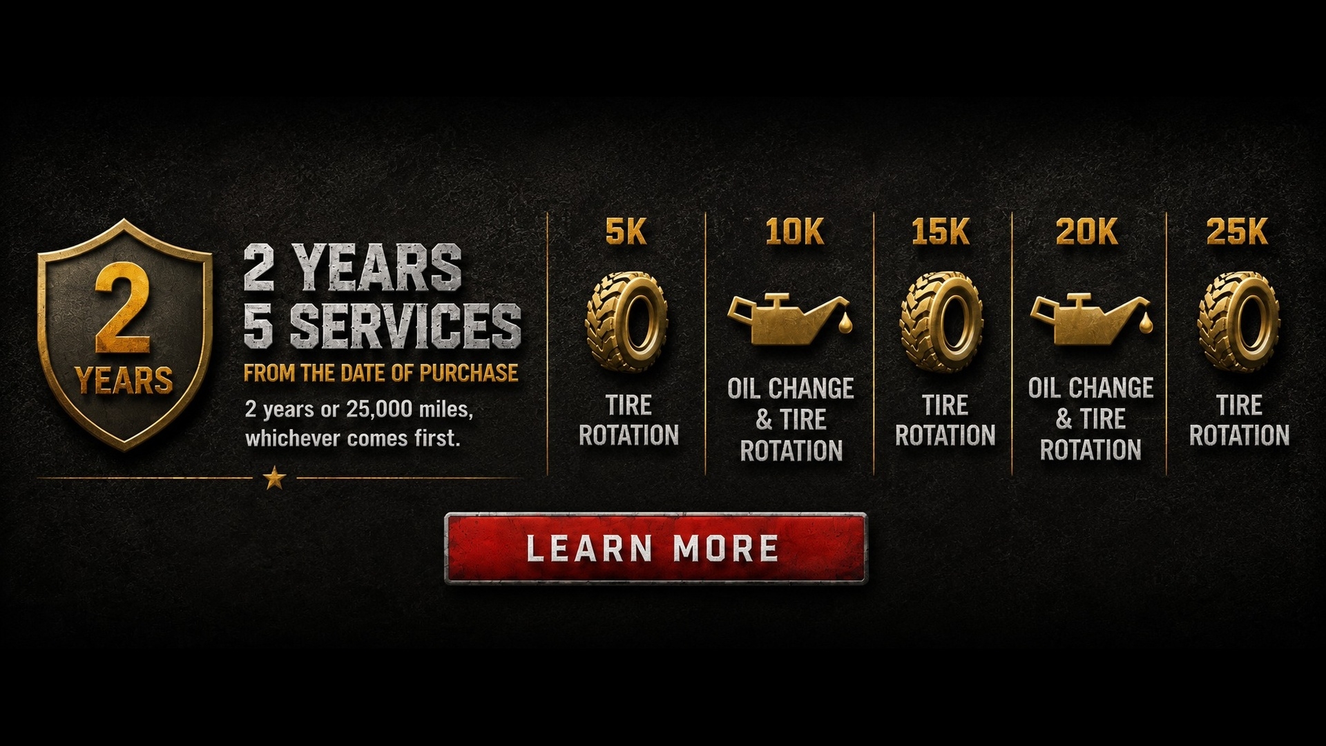 Toyota Manufacturing, Warranty, and Resale Value Information