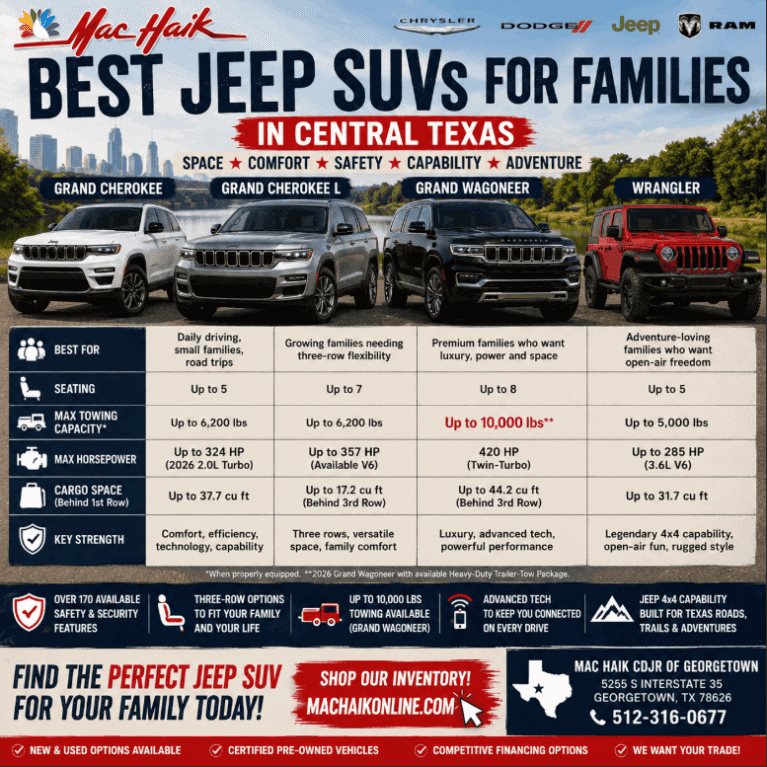 Best Jeep SUVs for Families Grand Cherokee, Grand Cherokee L, Wagoneer, Grand Wagoneer Space, Comfort, Capability Mac Haik Dodge Chrysler Jeep Ram of Georgetown
