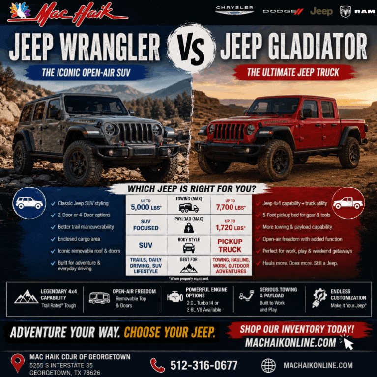 Jeep Wrangler vs Jeep Gladiator