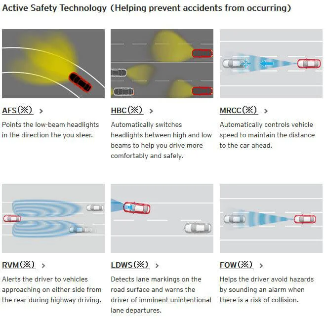 Mazda i-Activsense Features
