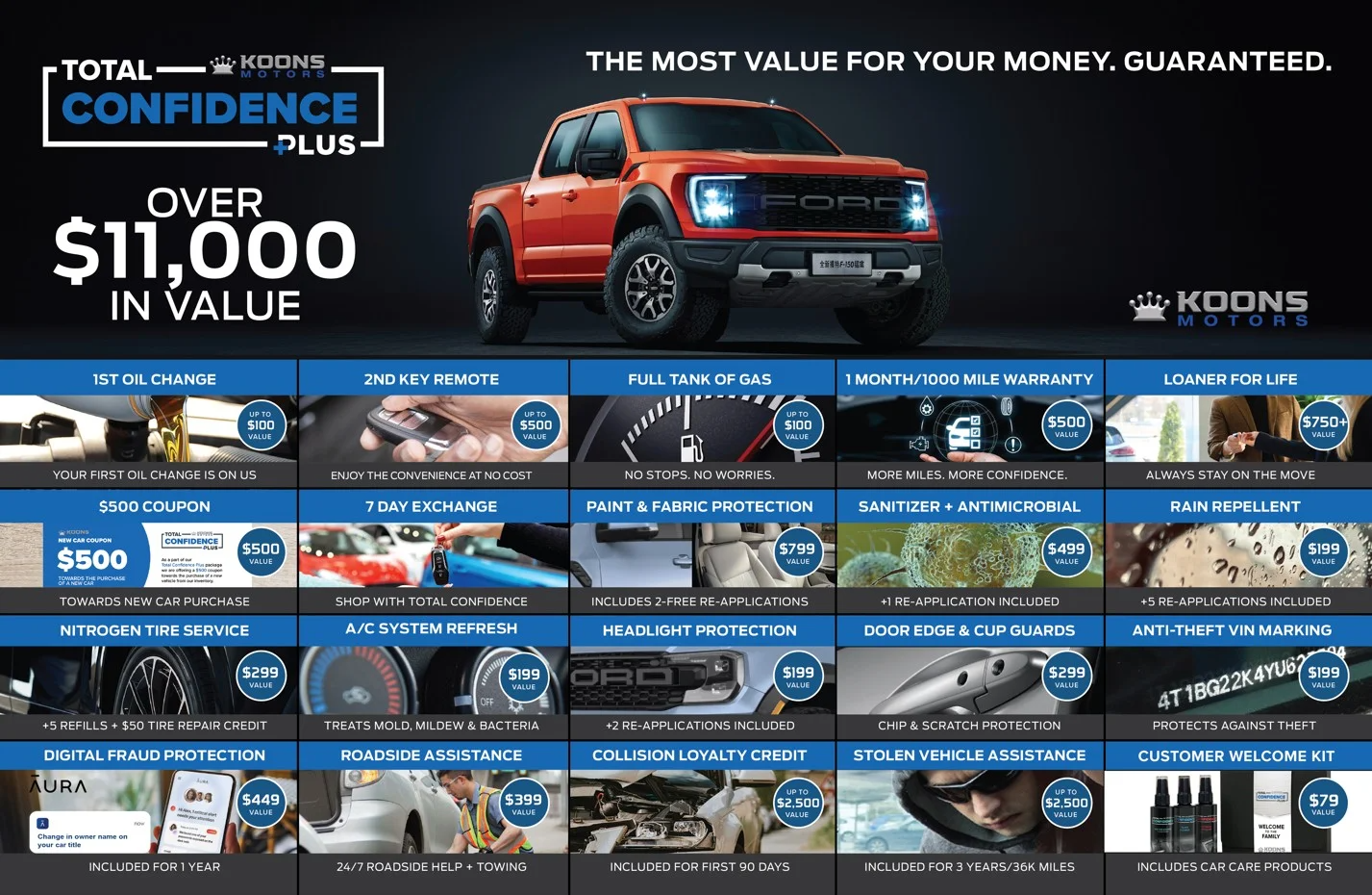 Total Confidence Plus - Koons Ford Silver Spring