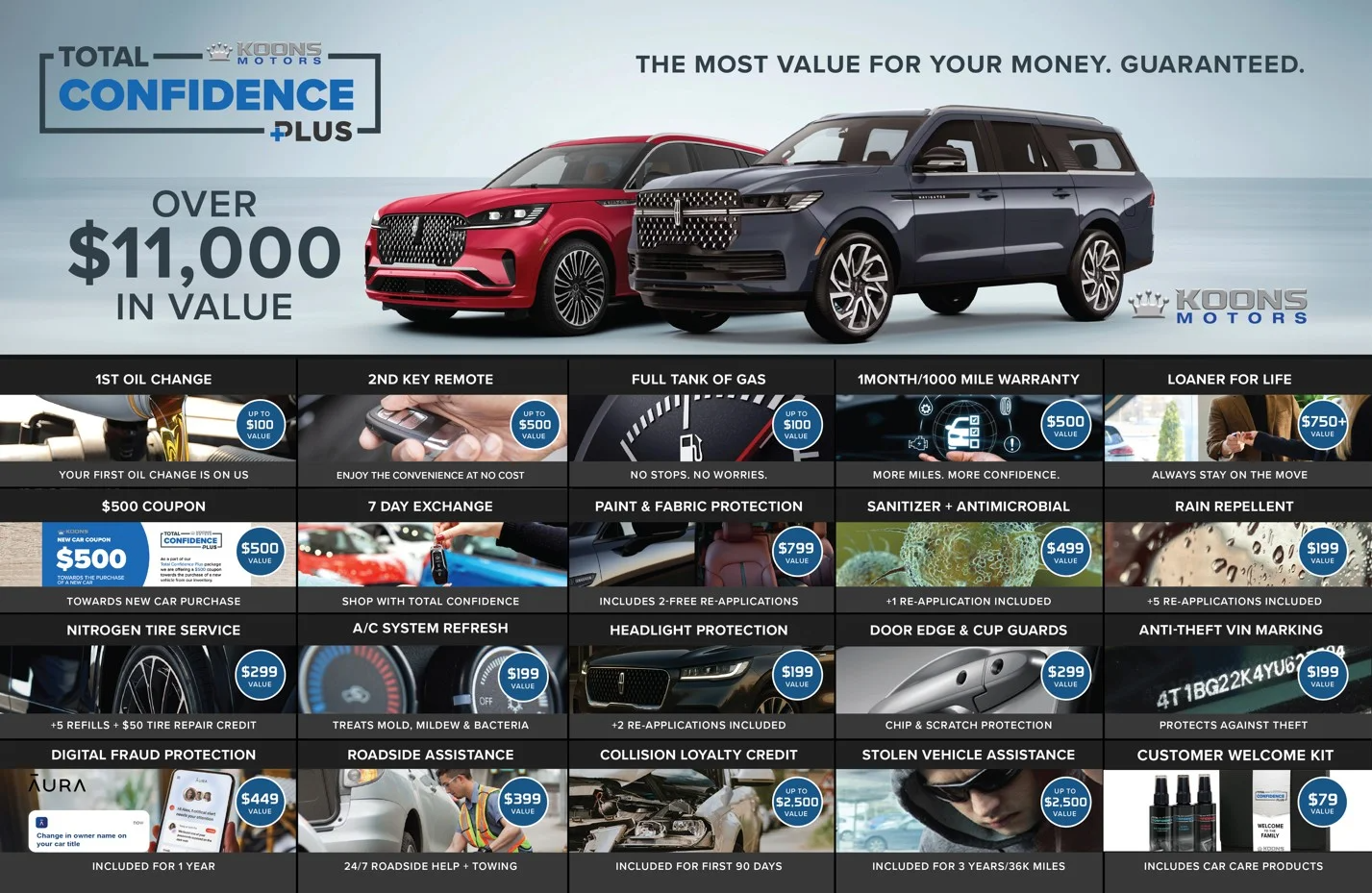 Total Confidence Plus Package - Koons Lincoln of Bethesda