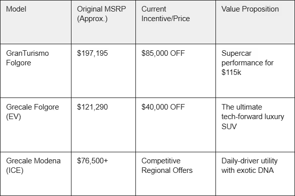 maserati new price chart