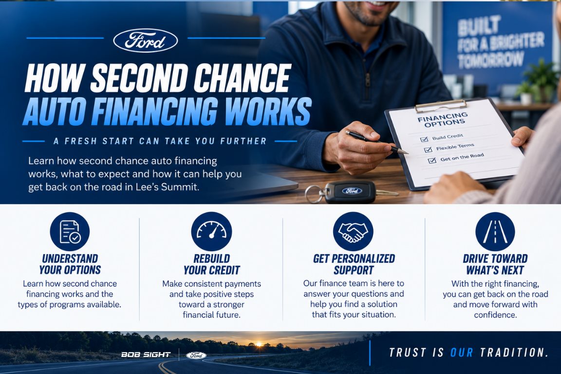 How Second Chance Auto Financing Works in Lee's Summit
