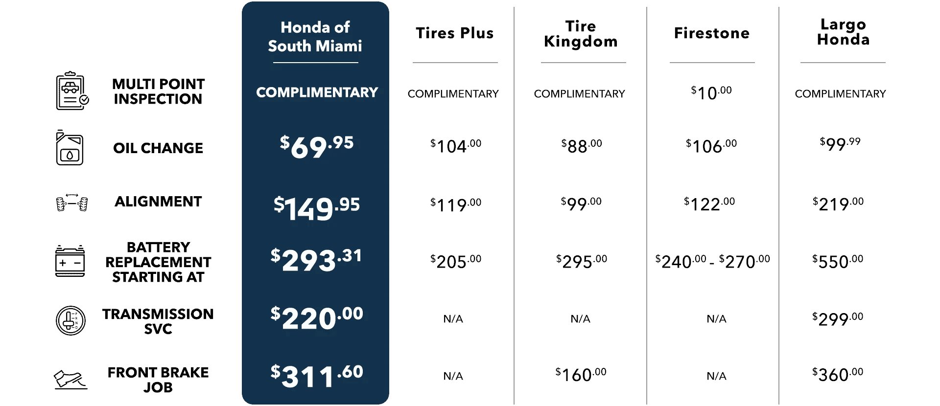 Honda of South Miami Miami FL