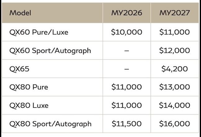 INFINITI Real Estate Professional Program Incentives