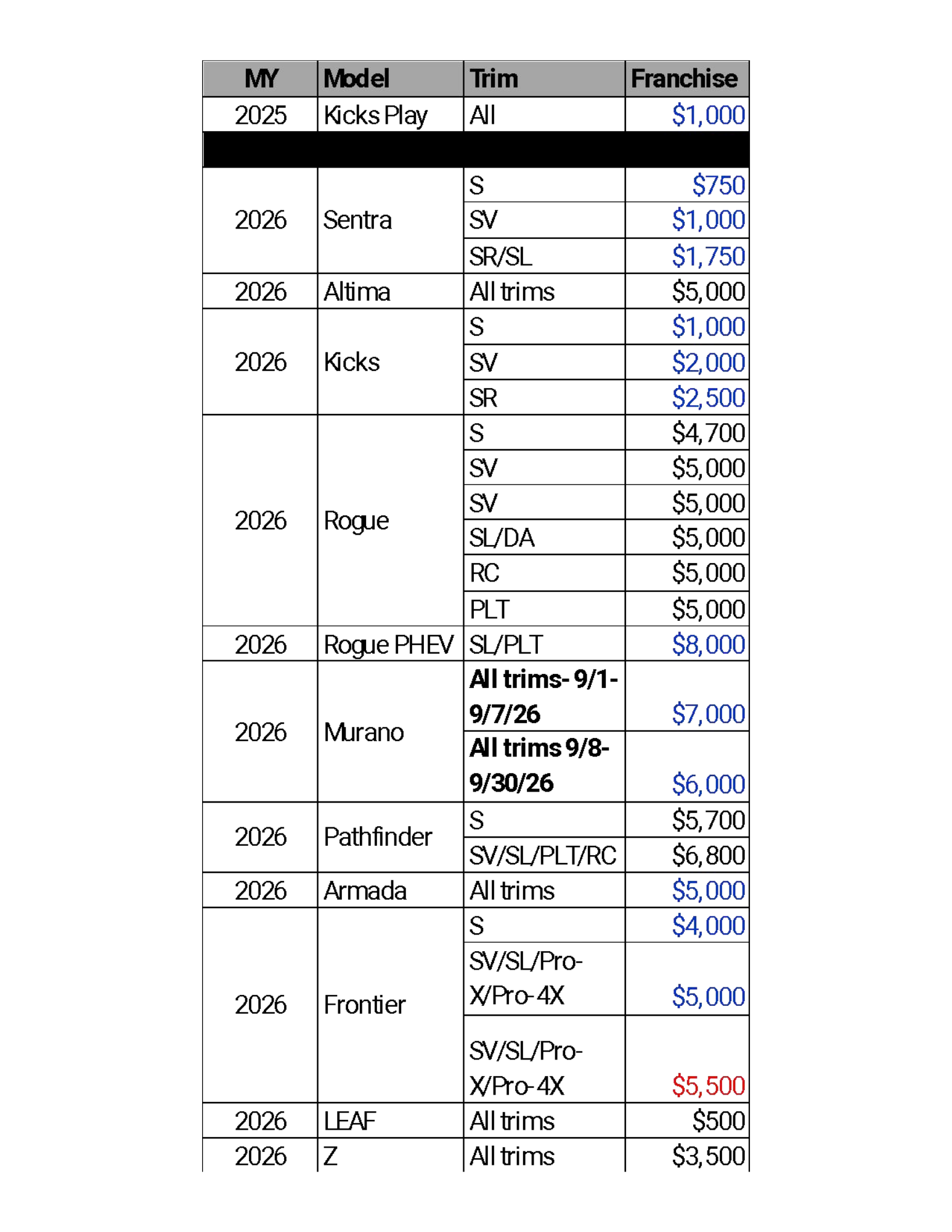 Current REP Program Incentives