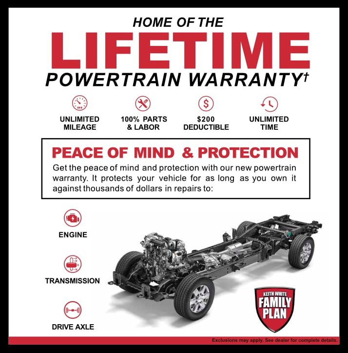 Peace of Mind and Protection powertrain warranty banner