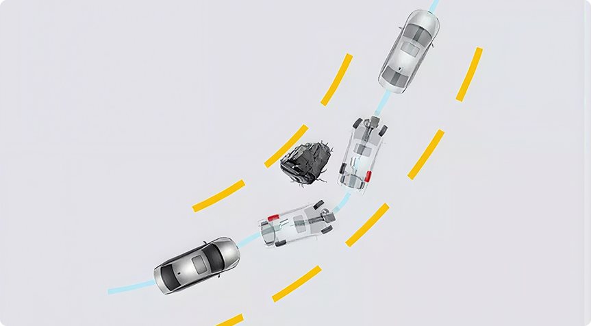 Diagram of a car staying stable through a series of curves